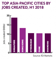 Apac city jobs H1 2018