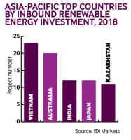 Apac inbound renewable 2018