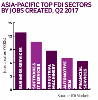 Apac jobs Q2 2017