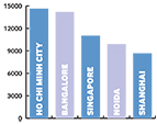 AsiaPac_jobsFMHP