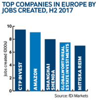 Europe companies jobs H2 2017