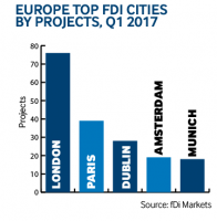 Europe project Q1 2017