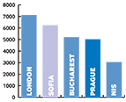 Europe_Stats_Jobs_FM_HP