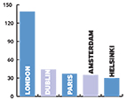 Europe_Stats_projectsFM_HP