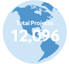 Global FDI project numbers