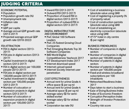 Judging criteria