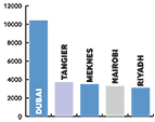 MEstats_FM_jobsHP